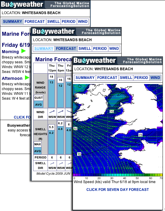 Tide Chart Widget